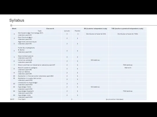 Syllabus