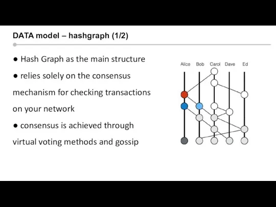 Silicon valley context DATA model – hashgraph (1/2) ● Hash Graph as