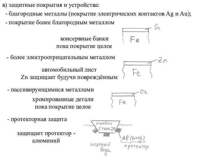 в) защитные покрытия и устройства: - благородные металлы (покрытие электрических контактов Ag