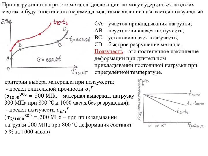 При нагружении нагретого металла дислокации не могут удержаться на своих местах и