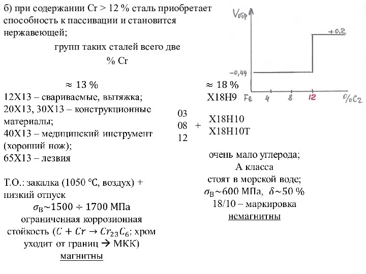 б) при содержании Cr > 12 % сталь приобретает способность к пассивации