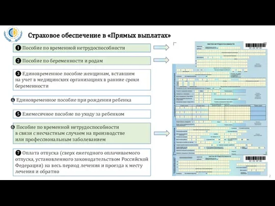 Страховое обеспечение в «Прямых выплатах» ❶ Пособие по временной нетрудоспособности ❷ Пособие