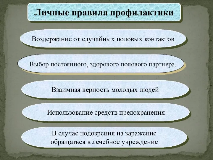 Личные правила профилактики Воздержание от случайных половых контактов Взаимная верность молодых людей