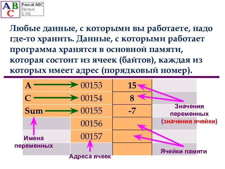 Любые данные, с которыми вы работаете, надо где-то хранить. Данные, с которыми