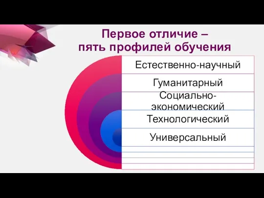 Первое отличие – пять профилей обучения