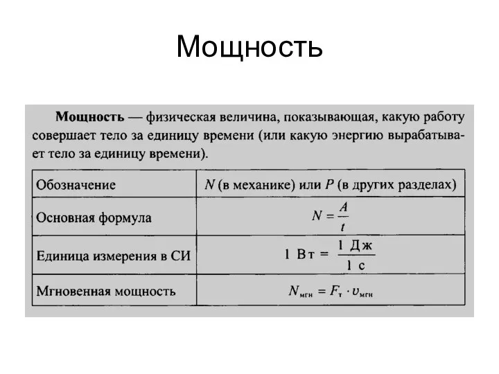 Мощность