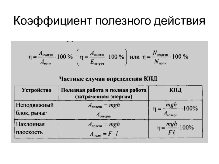 Коэффициент полезного действия