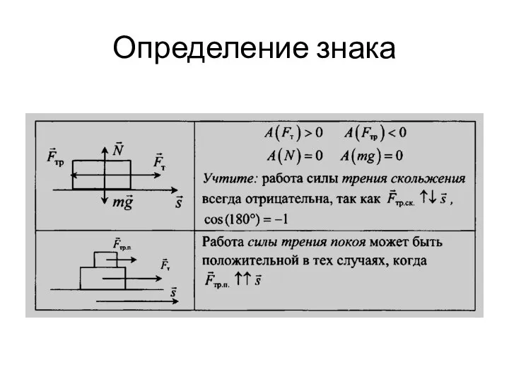 Определение знака