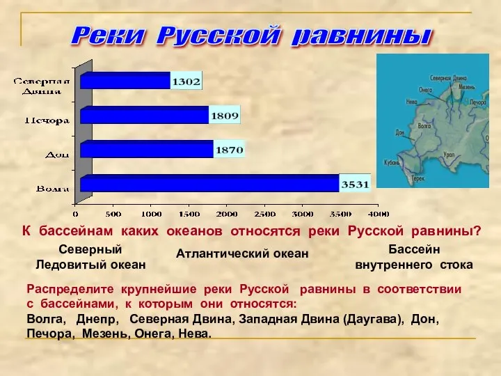 Реки Русской равнины К бассейнам каких океанов относятся реки Русской равнины? Северный