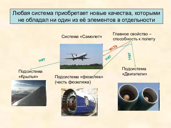 Любая система приобретает новые качества, которыми не обладал ни один из её