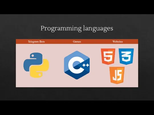 Programming languages