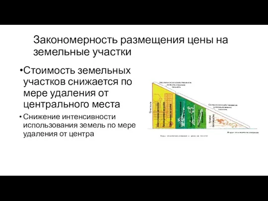 Закономерность размещения цены на земельные участки Стоимость земельных участков снижается по мере