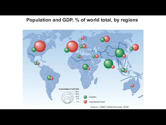 Population and GDP, % of world total, by regions Source: UNEP GRID-Arendal, 2009