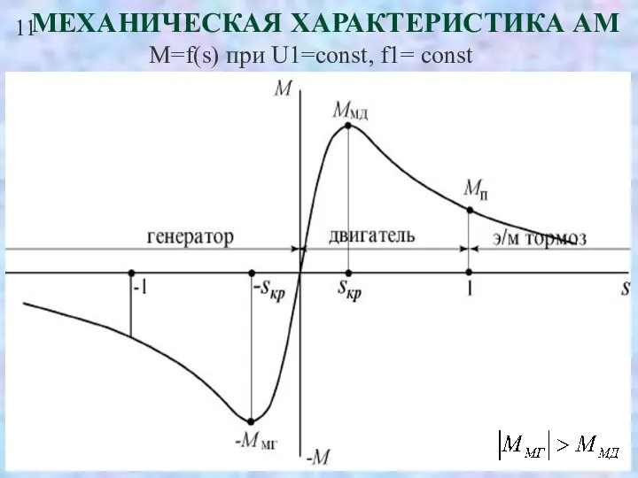 11 МЕХАНИЧЕСКАЯ ХАРАКТЕРИСТИКА АМ М=f(s) при U1=const, f1= const