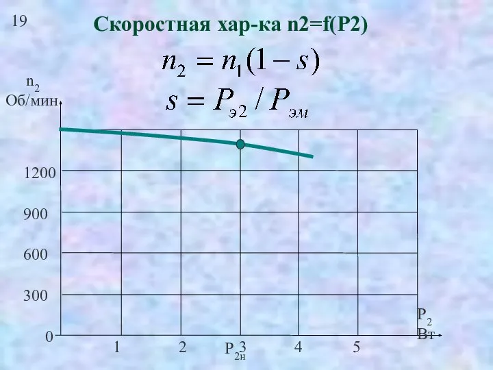 19 Скоростная хар-ка n2=f(Р2)