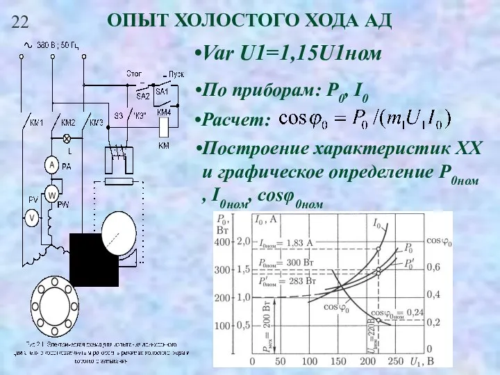 22 ОПЫТ ХОЛОСТОГО ХОДА АД Var U1=1,15U1ном По приборам: Р0, I0 Расчет: