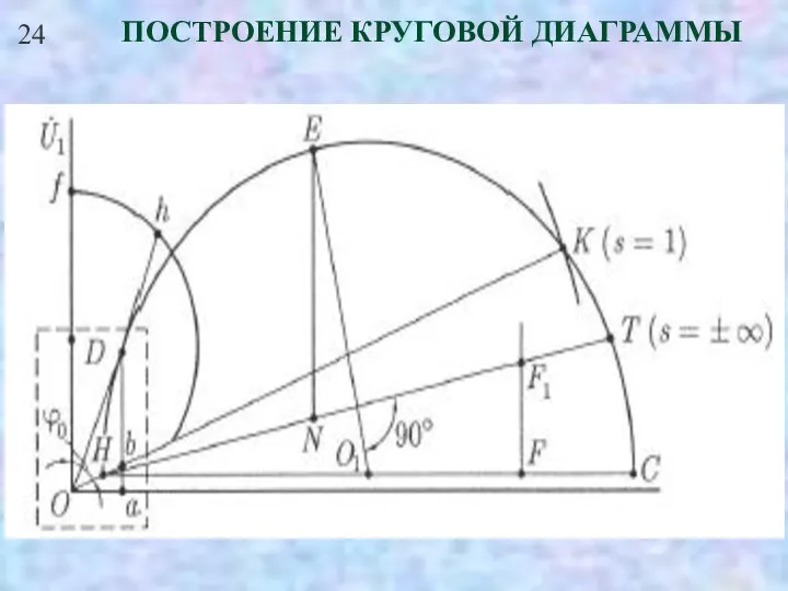 24 ПОСТРОЕНИЕ КРУГОВОЙ ДИАГРАММЫ