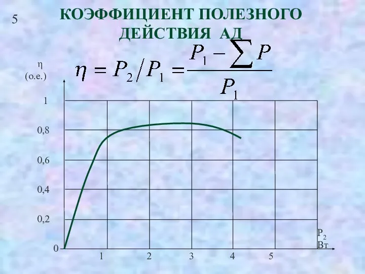 5 КОЭФФИЦИЕНТ ПОЛЕЗНОГО ДЕЙСТВИЯ АД