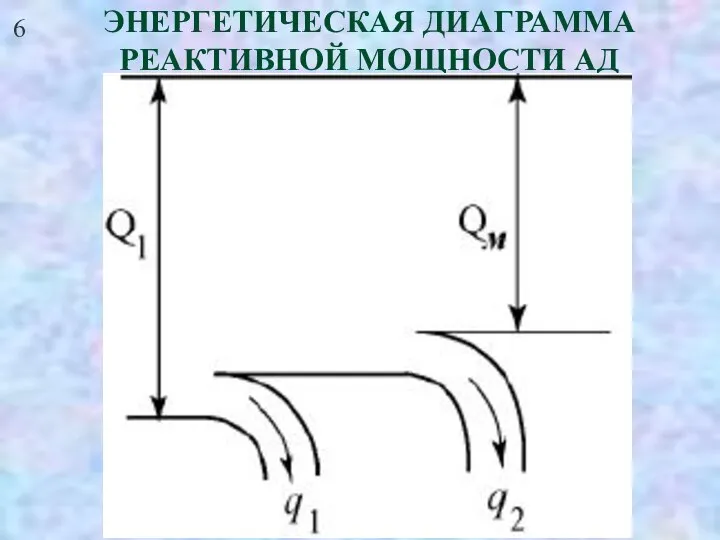 6 ЭНЕРГЕТИЧЕСКАЯ ДИАГРАММА РЕАКТИВНОЙ МОЩНОСТИ АД