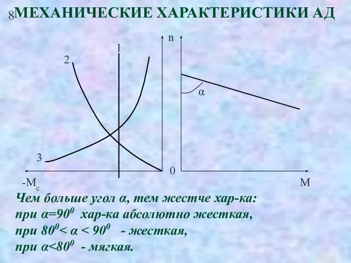 8 МЕХАНИЧЕСКИЕ ХАРАКТЕРИСТИКИ АД Чем больше угол α, тем жестче хар-ка: при