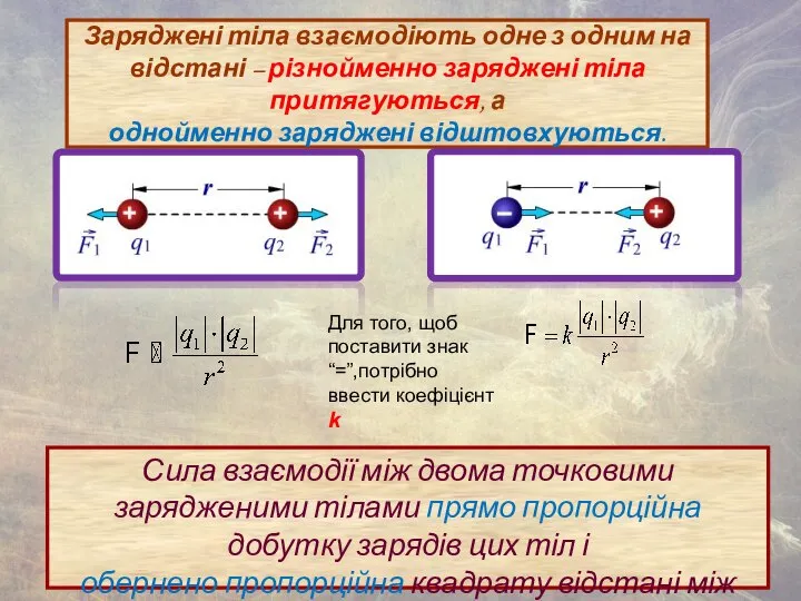 Заряджені тіла взаємодіють одне з одним на відстані – різнойменно заряджені тіла