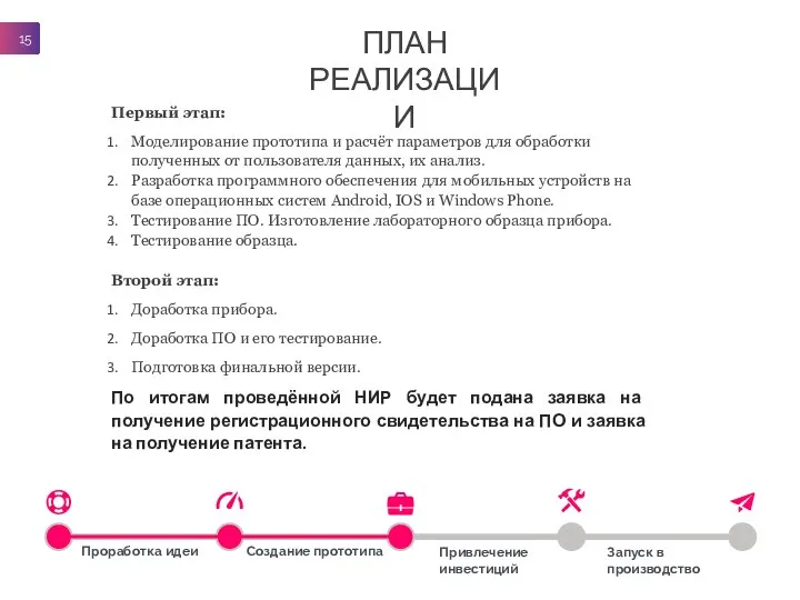 Проработка идеи Создание прототипа Привлечение инвестиций Запуск в производство ПЛАН РЕАЛИЗАЦИИ Первый