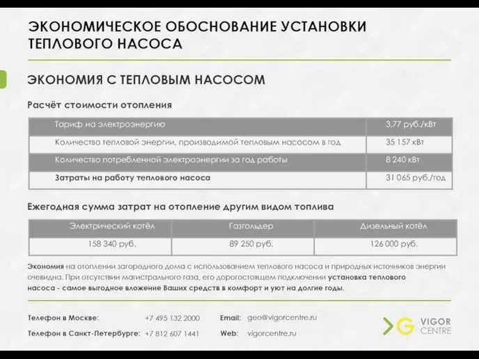 Расчёт стоимости отопления Ежегодная сумма затрат на отопление другим видом топлива