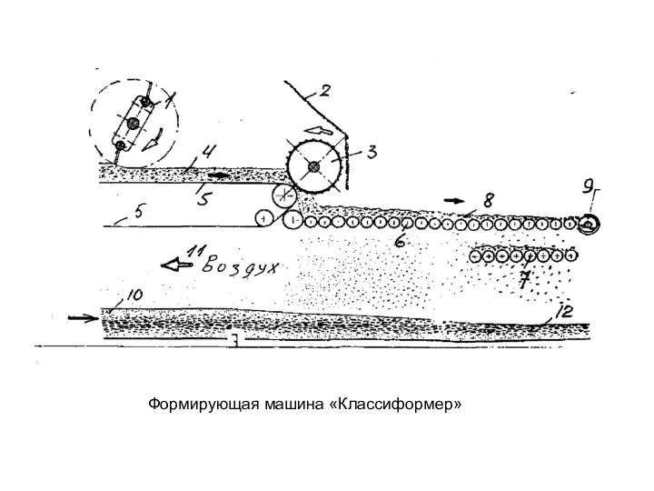 Формирующая машина «Классиформер»