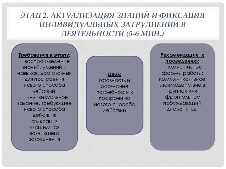 ЭТАП 2. АКТУАЛИЗАЦИЯ ЗНАНИЙ И ФИКСАЦИЯ ИНДИВИДУАЛЬНЫХ ЗАТРУДНЕНИЙ В ДЕЯТЕЛЬНОСТИ (5-6 МИН.)