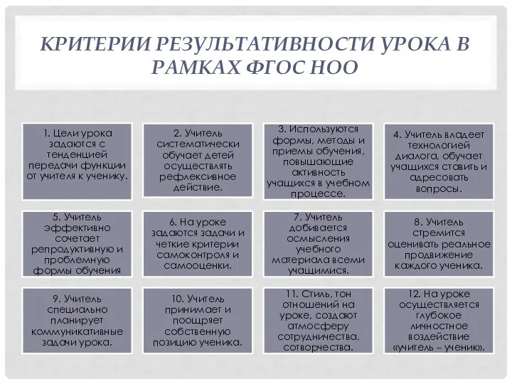 КРИТЕРИИ РЕЗУЛЬТАТИВНОСТИ УРОКА В РАМКАХ ФГОС НОО