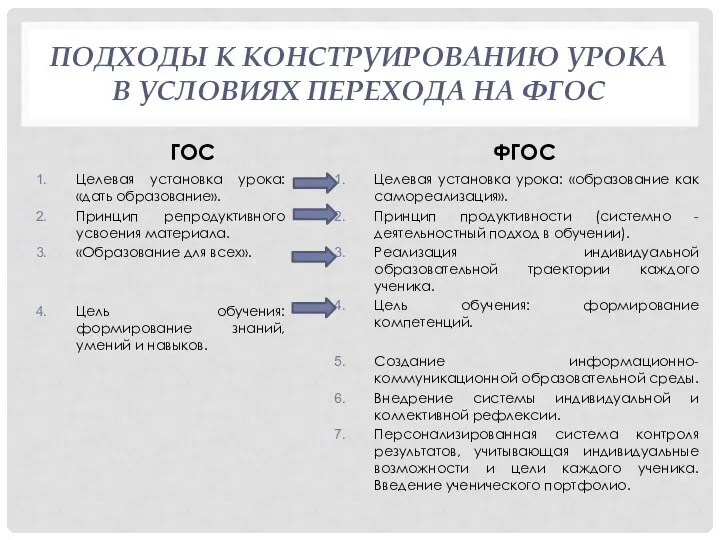 ПОДХОДЫ К КОНСТРУИРОВАНИЮ УРОКА В УСЛОВИЯХ ПЕРЕХОДА НА ФГОС ГОС Целевая установка