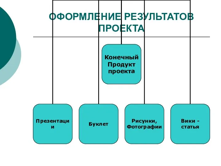 ОФОРМЛЕНИЕ РЕЗУЛЬТАТОВ ПРОЕКТА