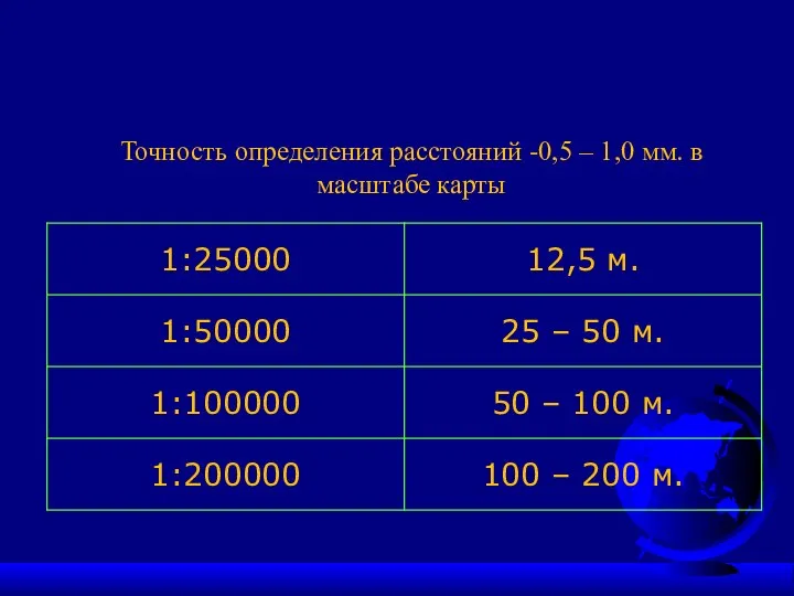 Точность определения расстояний -0,5 – 1,0 мм. в масштабе карты