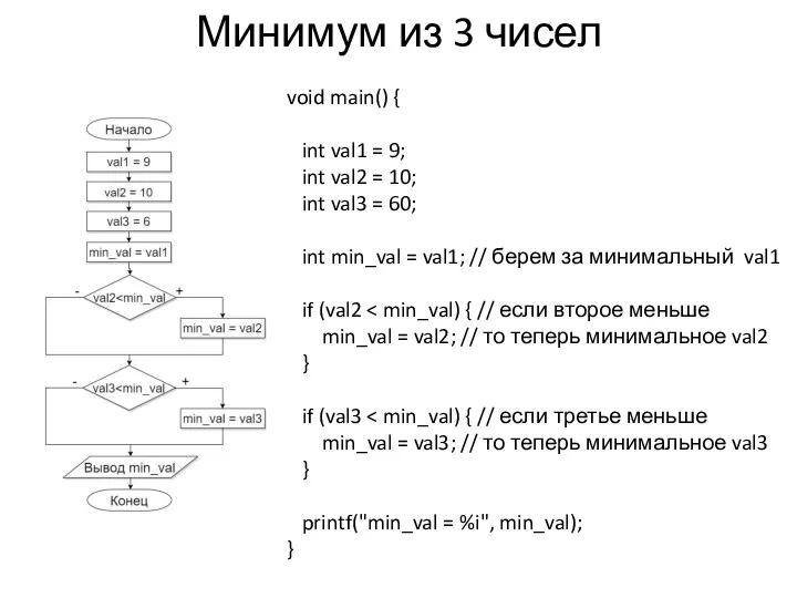 Минимум из 3 чисел void main() { int val1 = 9; int