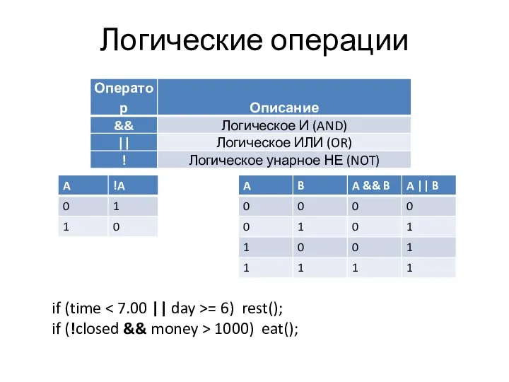 Логические операции if (time = 6) rest(); if (!closed && money > 1000) eat();