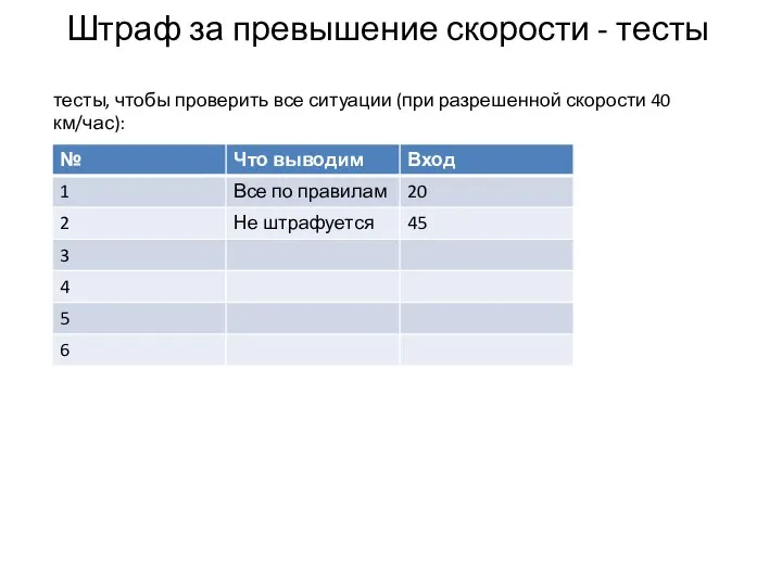 Штраф за превышение скорости - тесты тесты, чтобы проверить все ситуации (при разрешенной скорости 40 км/час):