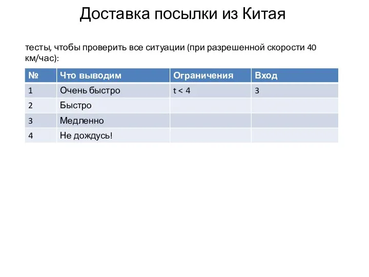 Доставка посылки из Китая тесты, чтобы проверить все ситуации (при разрешенной скорости 40 км/час):