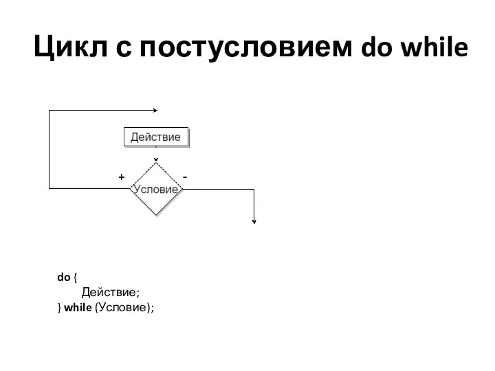 Цикл с постусловием do while do { Действие; } while (Условие);