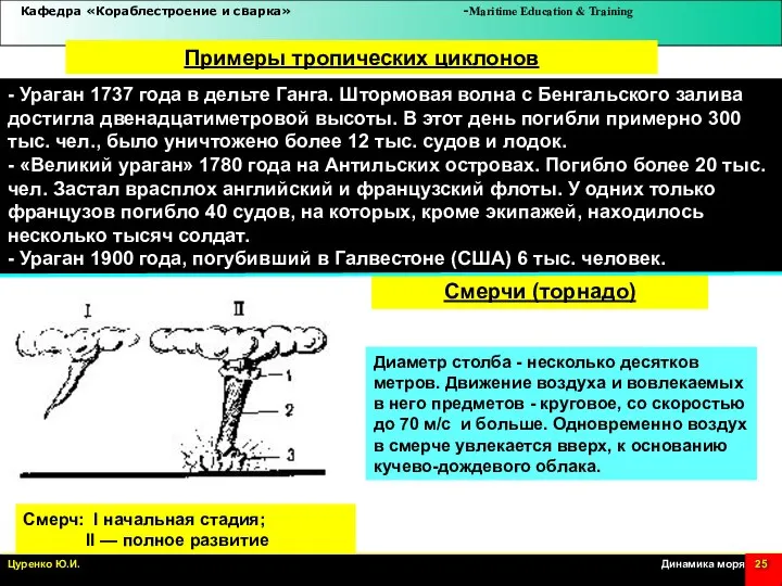 Примеры тропических циклонов - Ураган 1737 года в дельте Ганга. Штормовая волна