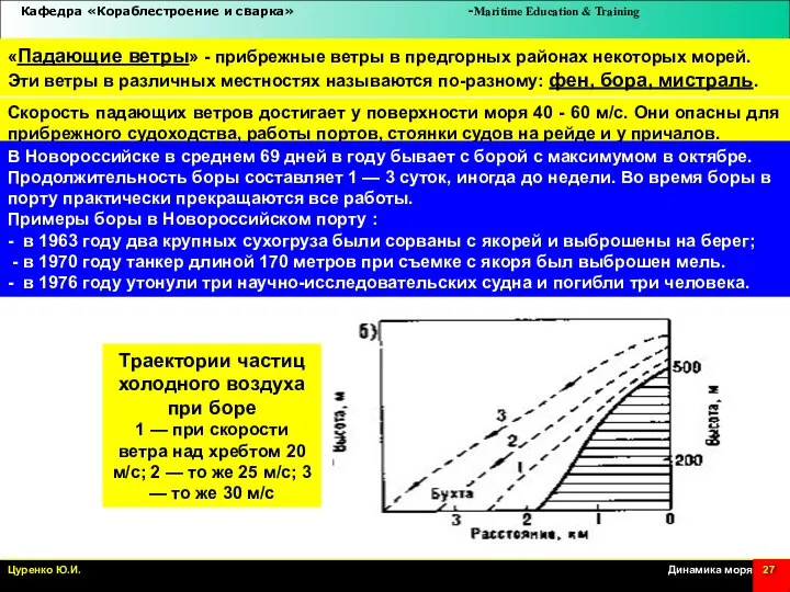 «Падающие ветры» - прибрежные ветры в предгорных районах некоторых морей. Эти ветры