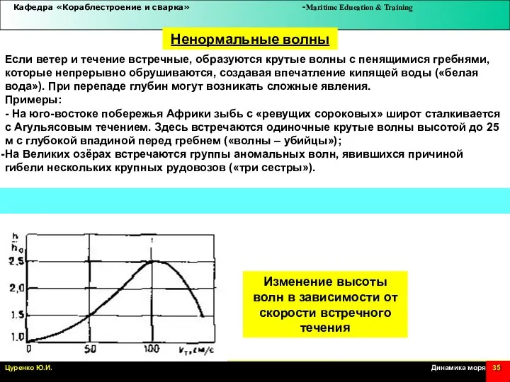 Ненормальные волны Если ветер и течение встречные, образуются крутые волны с пенящимися