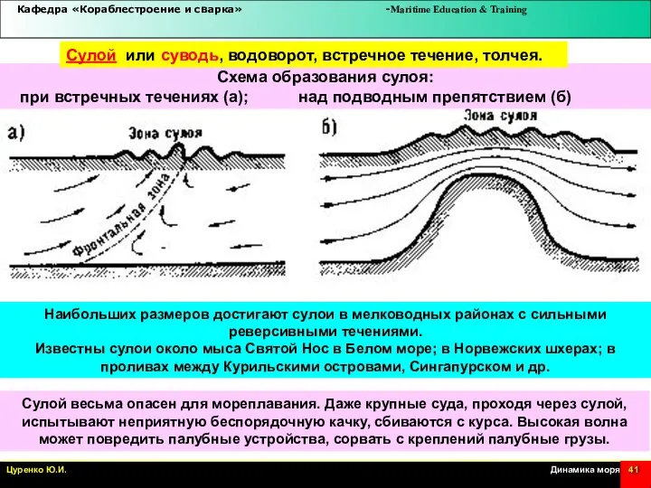 Схема образования сулоя: при встречных течениях (а); над подводным препятствием (б) Сулой