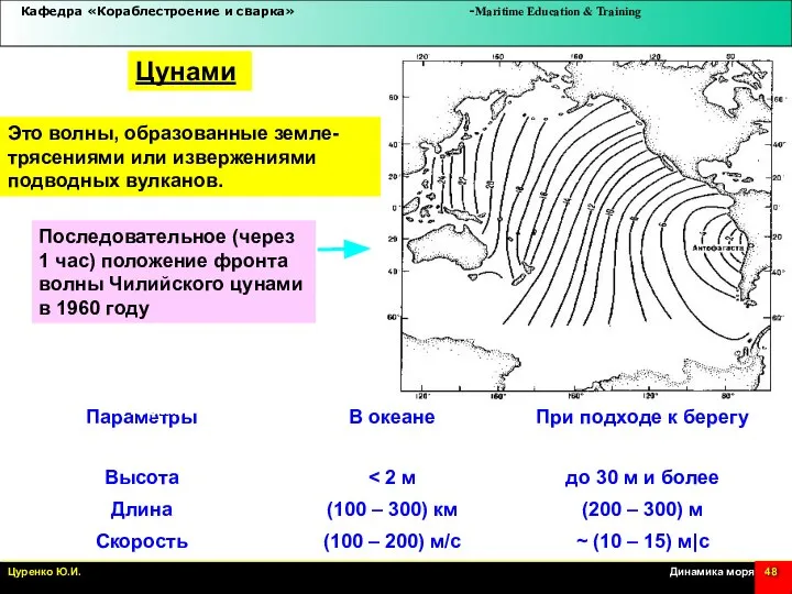 Цунами Это волны, образованные земле-трясениями или извержениями подводных вулканов. Последовательное (через 1