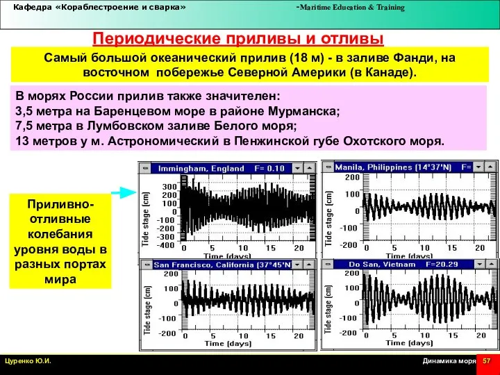 Самый большой океанический прилив (18 м) - в заливе Фанди, на восточном