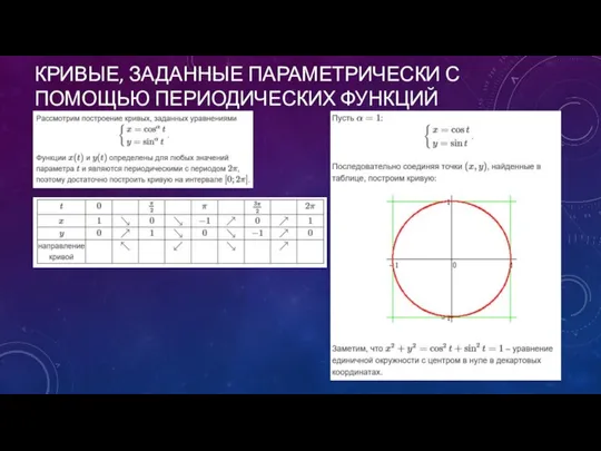 КРИВЫЕ, ЗАДАННЫЕ ПАРАМЕТРИЧЕСКИ С ПОМОЩЬЮ ПЕРИОДИЧЕСКИХ ФУНКЦИЙ