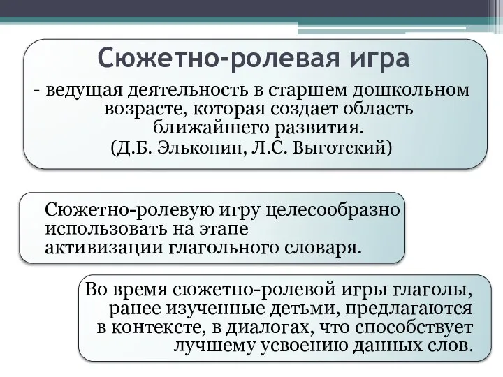 Сюжетно-ролевая игра - ведущая деятельность в старшем дошкольном возрасте, которая создает область