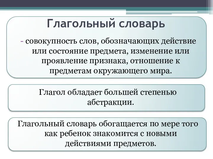 Глагольный словарь совокупность слов, обозначающих действие или состояние предмета, изменение или проявление