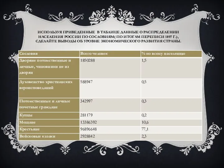 ИСПОЛЬЗУЯ ПРИВЕДЕННЫЕ В ТАБЛИЦЕ ДАННЫЕ О РАСПРЕДЕЛЕНИИ НАСЕЛЕНИЯ РОССИИ ПО СОСЛОВИЯМ( ПО