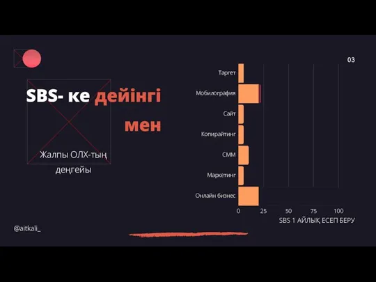 SBS- ке дейінгі мен 03 SBS 1 АЙЛЫҚ ЕСЕП БЕРУ @aitkali_ Жалпы ОЛХ-тың деңгейы