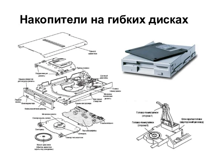 Накопители на гибких дисках